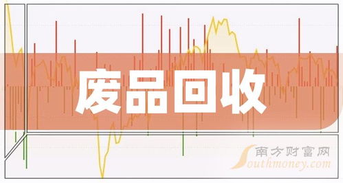 共筑绿色未来 废品回收概念上市公司全展望（2024年6月24日更新）